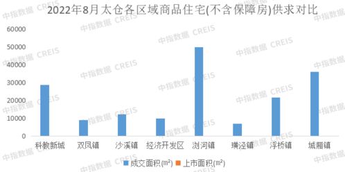 苏州房企销售榜出炉 管理内功成破局关键